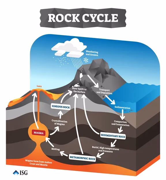 RockCycle25